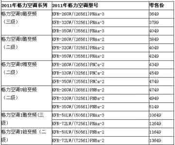 格力品悦变频空调报价 格力变频空调报价 格力变频空调报价表