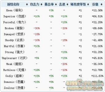 数值型数据 数值型数据是什么意思？