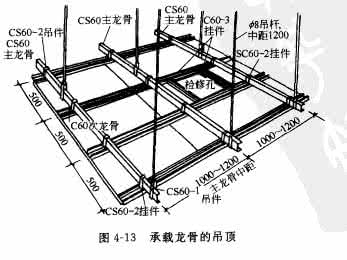 轻钢龙骨吊顶怎么做 轻钢龙骨吊顶怎么施工