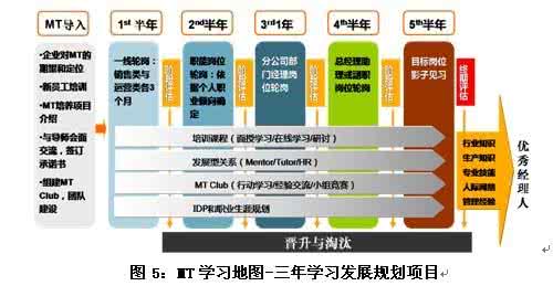 解决问题的方法 三个方法可以解决所有的问题