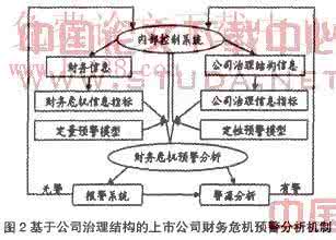 财务风险预警机制 权力运行机制的构建 新时期民办高校财务预警机制的构建