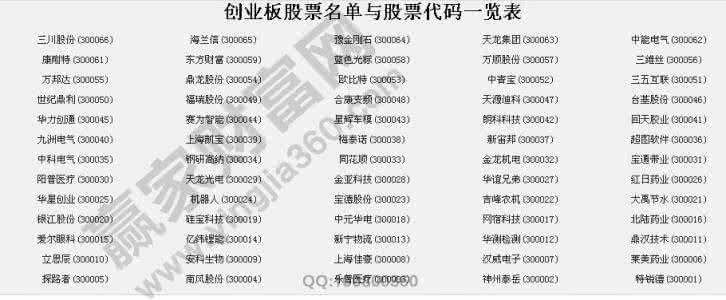 怎样开通创业板股票 股票开通创业板 股票怎样开通创业板？