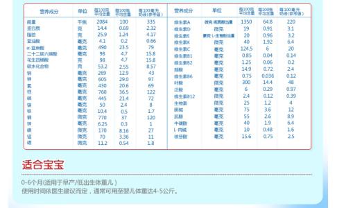 早产儿体重增长标准 早产儿体重增长标准 早产儿体重多少克算安全