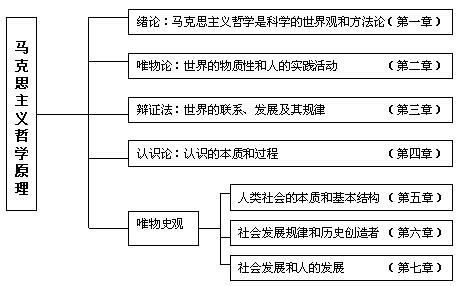 马克思主义哲学中国化 马克思主义哲学在高职教育中的核心作用