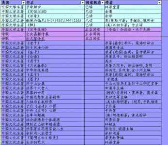 2016年度书单 幻象编辑的年度书单top10