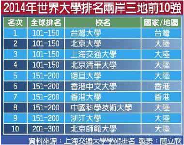 中国工科大学排名 工科大学排名 中国六大特色工科大学排名