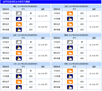 2014年9月2日金华天气预报