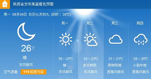 2014年8月19日西安天气预报