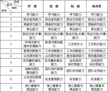 公文常用排比句大全 机关公文常用排比句大全