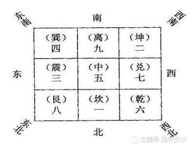 进门右手边是厨房风水 手把手教你如何学风水 手把手教你看厨房风水