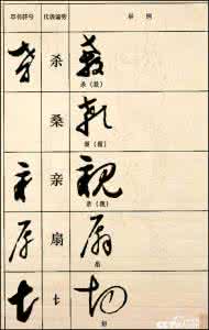 草书偏旁部首大全 草书偏旁部首大全 总说草书偏旁难，不就这几页吗？