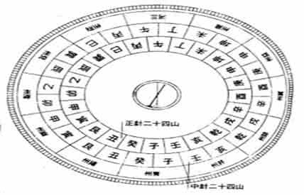 中国罗盘详解 中国罗盘详解-第四十八层 十二分野