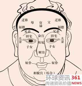 面相八卦图 八卦：花心不改的面相男