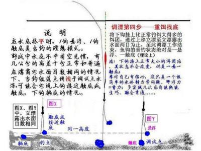 第一帮帮团 【你问我答】钓友帮帮团轻易破解调四钓二调漂方法！