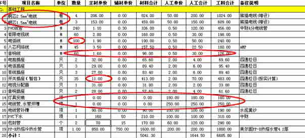 家庭装修预算清单 家庭装修预算清单 【家庭设计风格】家庭设计风格之预算清单如何做