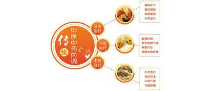 怎样快速治疗痤疮 青春期三大类型痤疮 中医妙招对症治疗