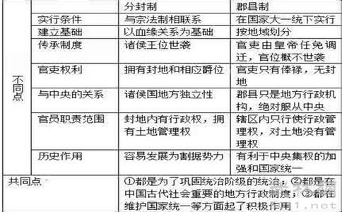 宗法制和分封制的关系 分封制起源 分封制和宗法制特点介绍