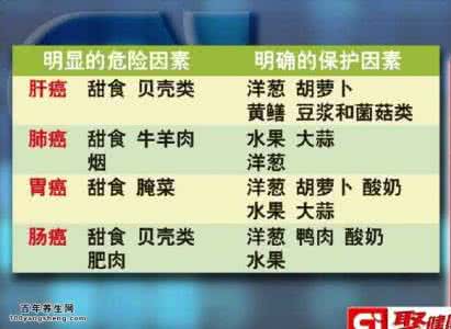 癌症扩散后的抗癌明星 坚持12个抗癌饮食原则 远离癌症拥抱健康