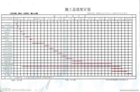 施工进度安排 施工进度安排参考表(施工全过程详解)