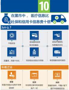 毕马威 医疗 毕马威称是什么在威胁医疗数据安全