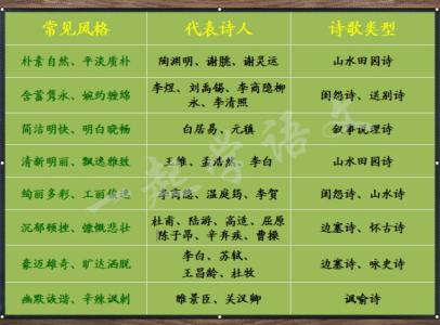 常用古诗词 涨知识:盘点诗词中常用的36个借代词语