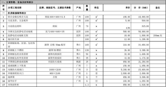 网站建设费用预算 佛山网站建设费用预算 佛山装修预算