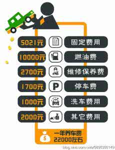 20万的车一年养车费用 养车一年费用 养车一年保险多少钱？