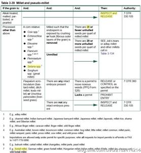 美国能带面包 美国入境能带面包吗？