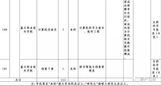 高淳人事人才网 高淳人事人才网 南京人事考试网：2015南京市高淳区教育局所属事业单位招聘80名新教师简章_高淳人事人才网