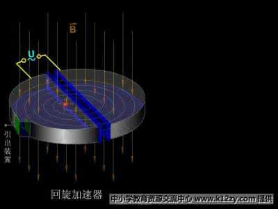 同步加速器辐射 回旋加速器辐射