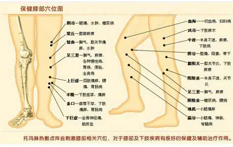 常揉这个部位就长寿 长寿按摩穴位 常按摩5部位男人更长寿