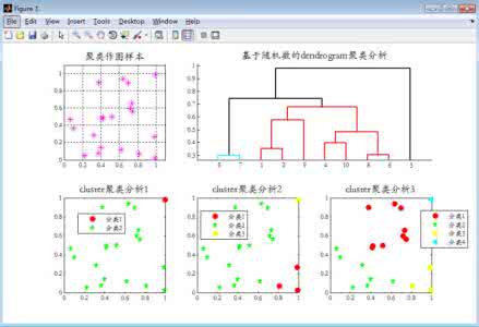 matlab 多维数据聚类 matlab聚类分析数据 基于MATLAB的就业数据的聚类分析