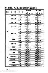 历代 皇帝时间表 中国历代皇帝  +  在位时间表