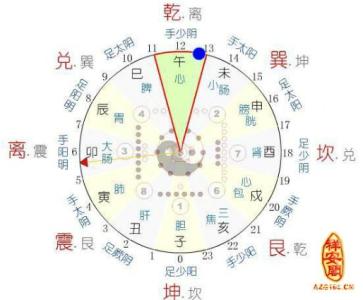 风水学入门知识 风水学入门知识 风水学知识简介