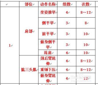全面瘦身计划 个人健身计划有哪些?