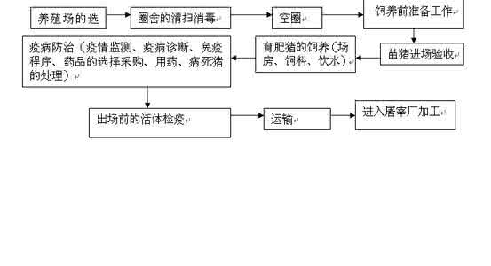 haccp管理体系 haccp管理体系 食品质量安全管理|QA=QC？ HACCP体系里的两类人