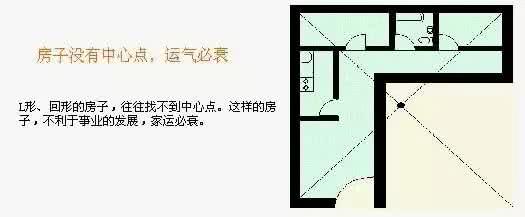 住宅风水图解大全 住宅风水图解大全 住这些类型的房子会带来霉运 住宅风水图解