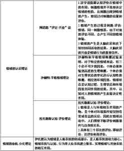 教育心理学论文范文 教育心理学论文 教育心理学论文
