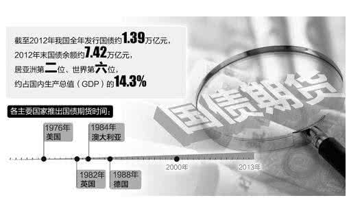 国债期货开户条件 国债期货开户条件 国债期货开户要求