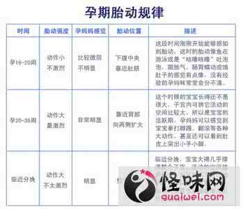 怎么计算胎动是否正常 怎么计算胎动次数