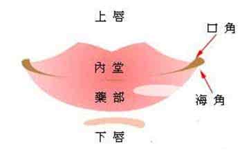 生活中的风水小常识 一辈子中不能不懂的风水常识