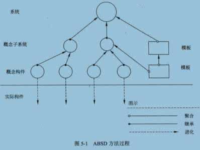 摄影的相关术语 7个摄影相关概念和术语