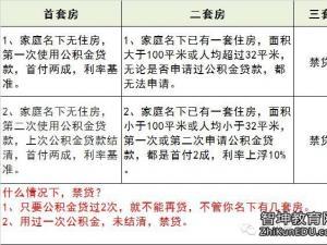 杭州市公积金贷款条件 杭州市公积金贷款条件 【杭州市公积金贷款】杭州市什么条件可以使用公积金贷款