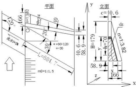 swot分析法 八字分析法