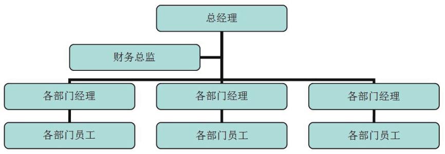 利率市场化的利弊 利率市场化的利弊 公共管理市场化的利弊
