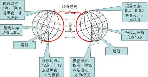 高中地理重点知识归纳 高中地理