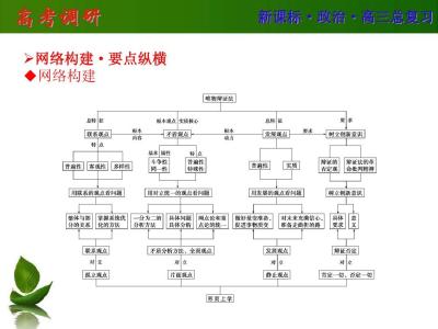 【高考调研 考点精炼】2015届高三政治一轮总复习单元测试题：必修一第四单元 发展社会主义市场经济（含详解）