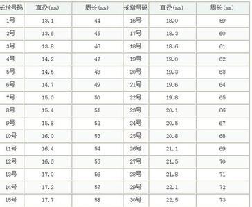 戒指尺寸对照表 戒指尺寸对照表 戒指尺寸对照表？