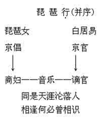 曲线视觉流程 善用教学曲线安排教学流程