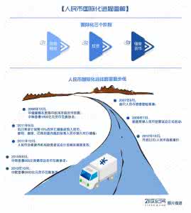 人民币国际化利弊分析 人民币国际化利弊分析 人民币国际化的利弊分析摘要